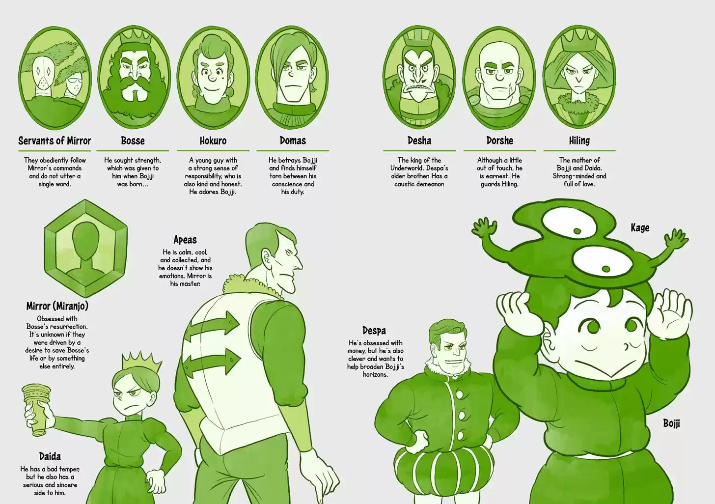 Ousama Ranking Vol.04 Ch.055.5