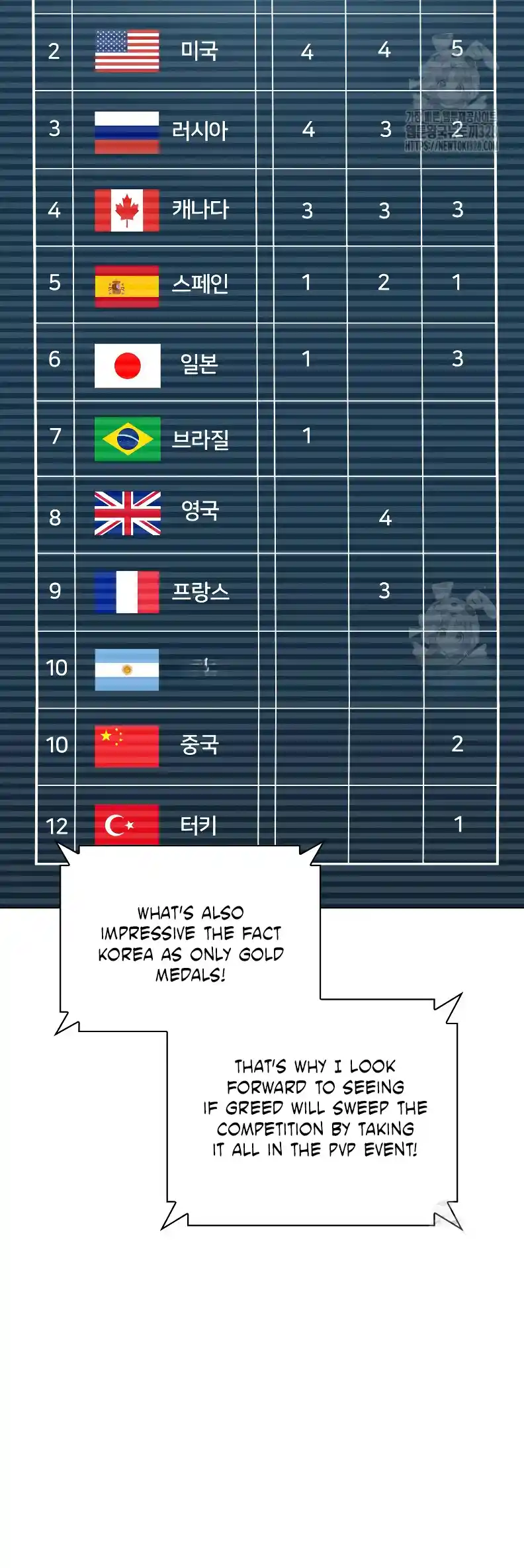 Overgeared (Team Argo) Chapter 223