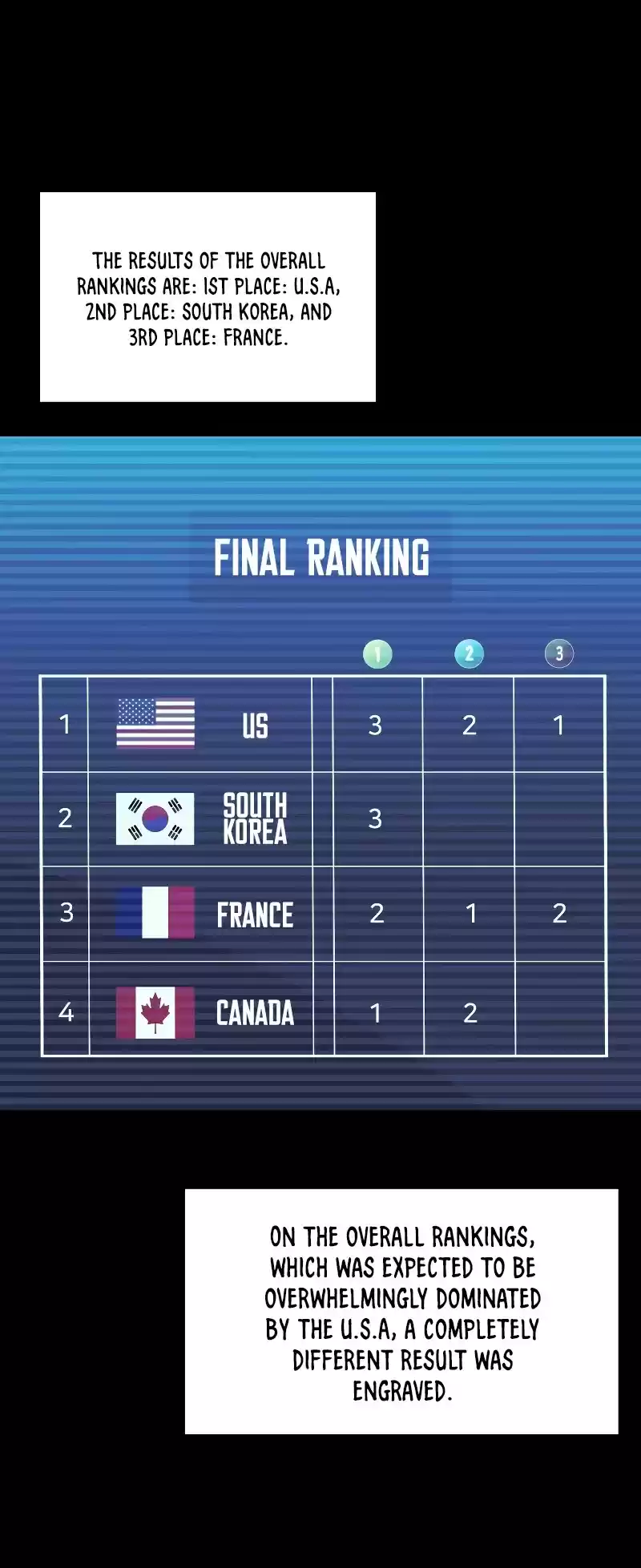 Overgeared (Team Argo) Chapter 99