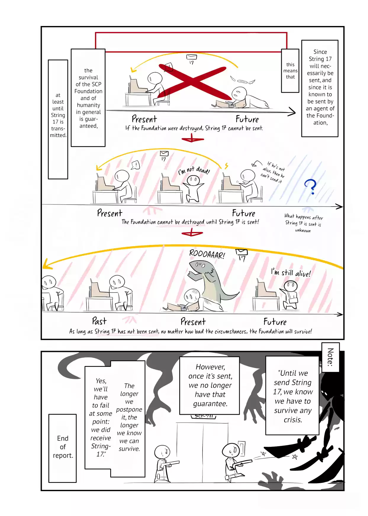 Oversimplified Scp Chapter 134: Scp-711