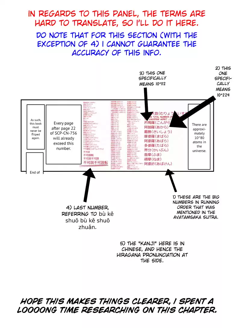 Oversimplified Scp Chapter 169