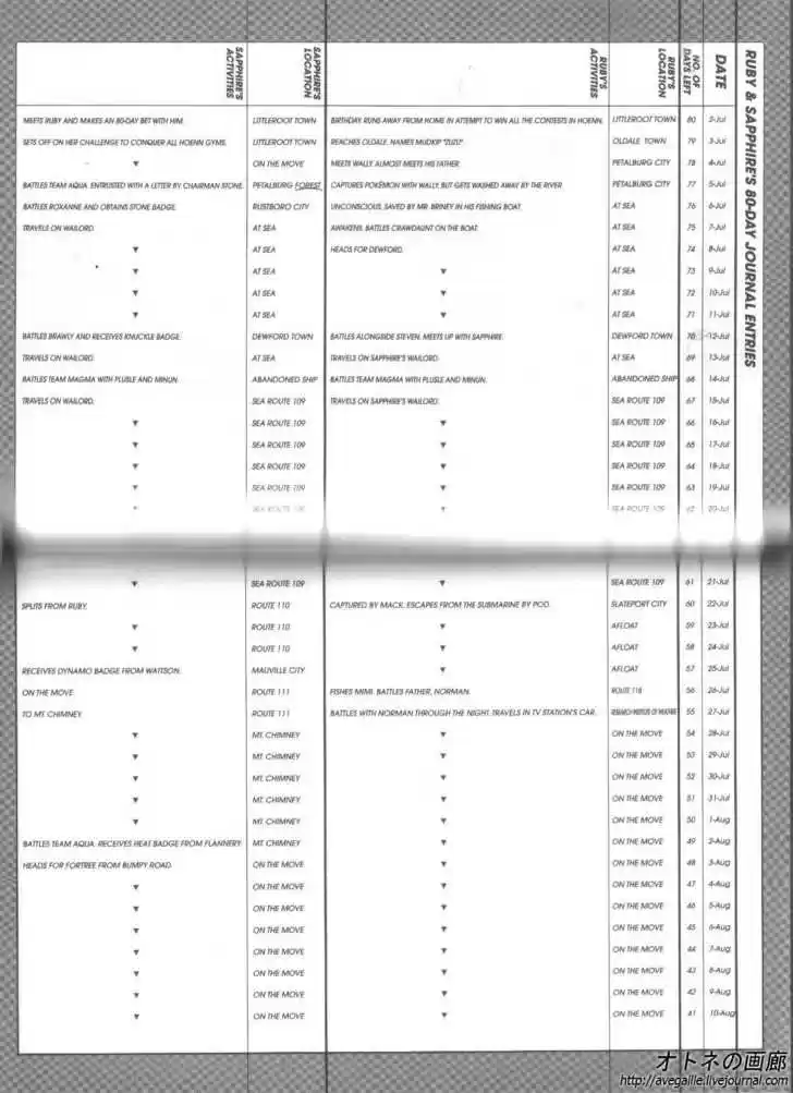 Pocket Monster Special 260