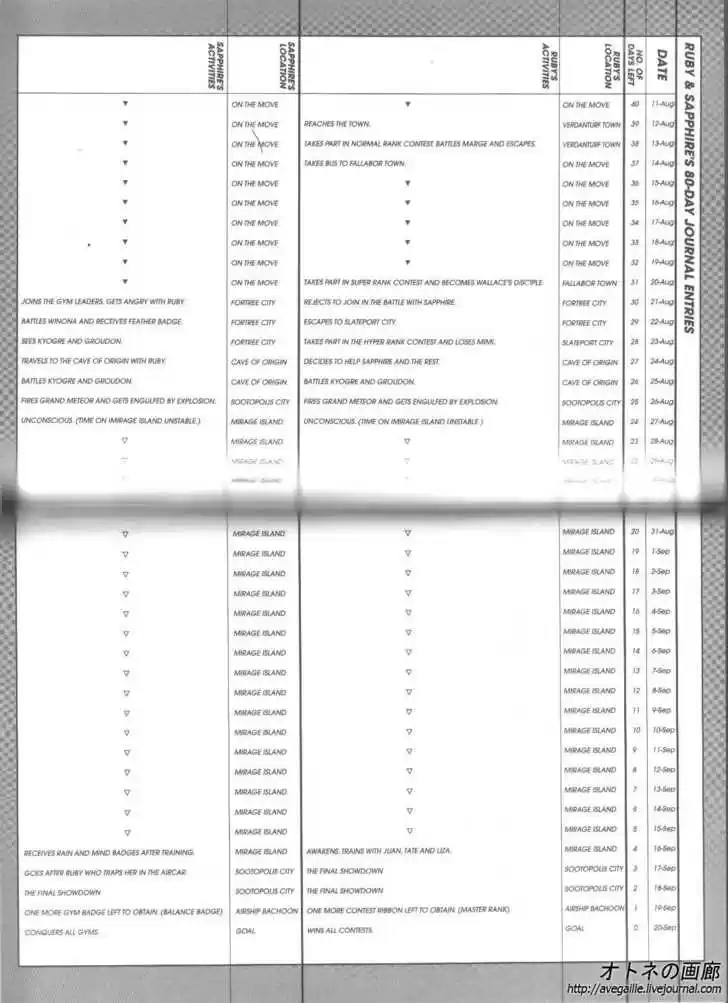 Pocket Monster Special 260
