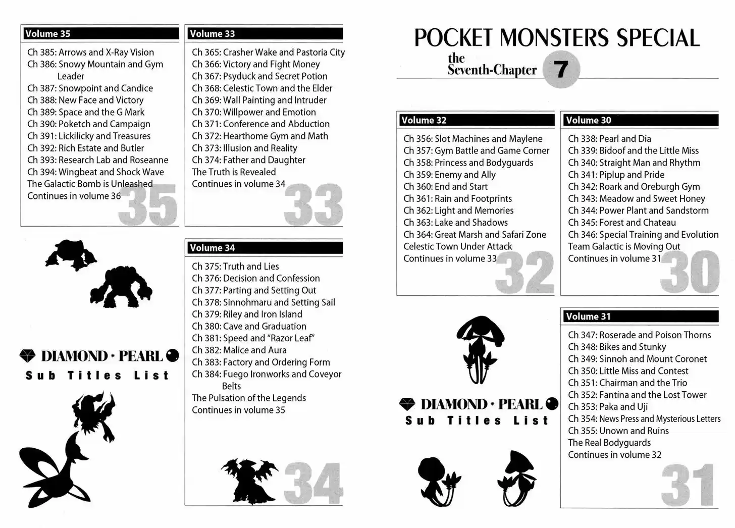 Pocket Monster Special 441