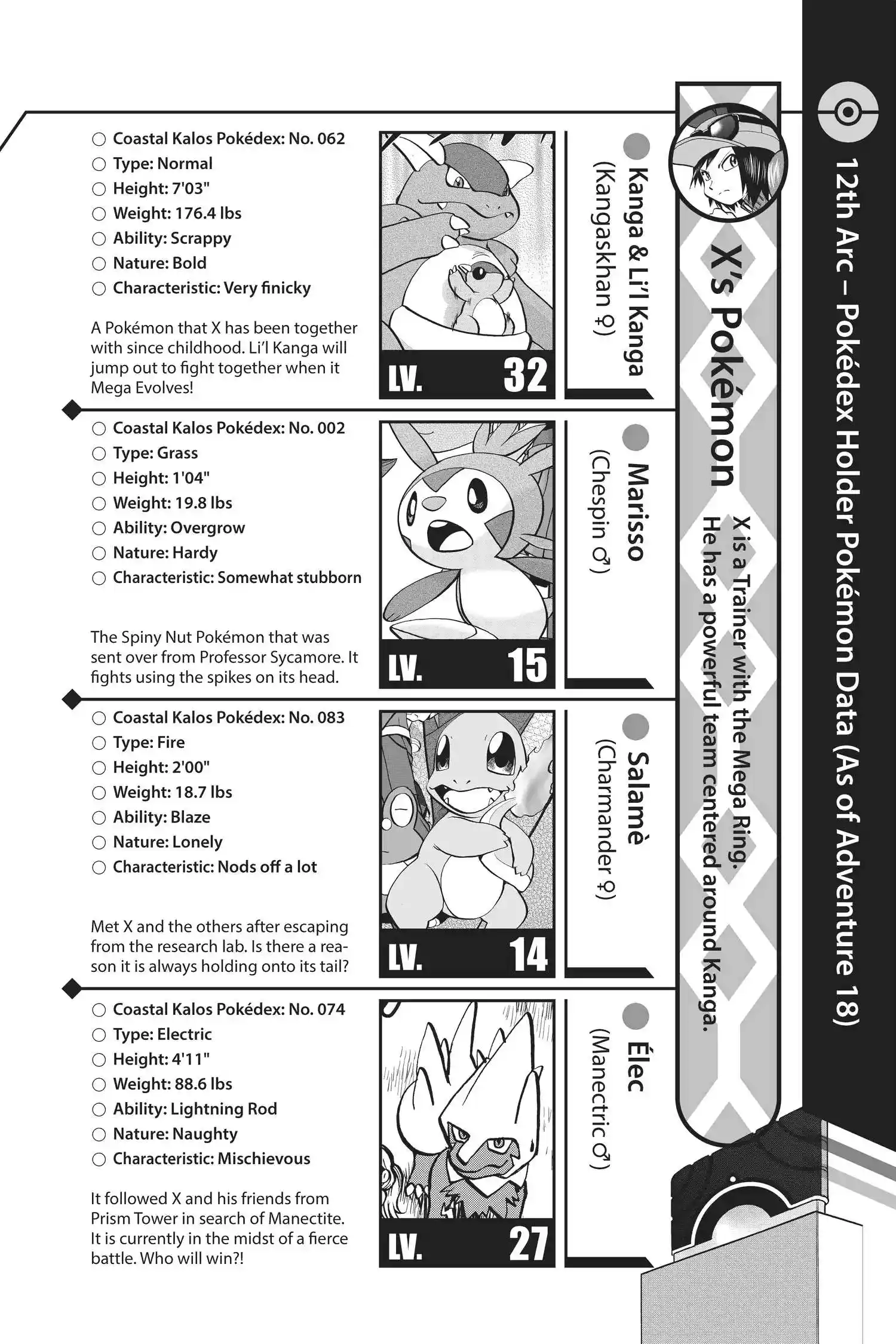 Pocket Monster Special Chapter 566