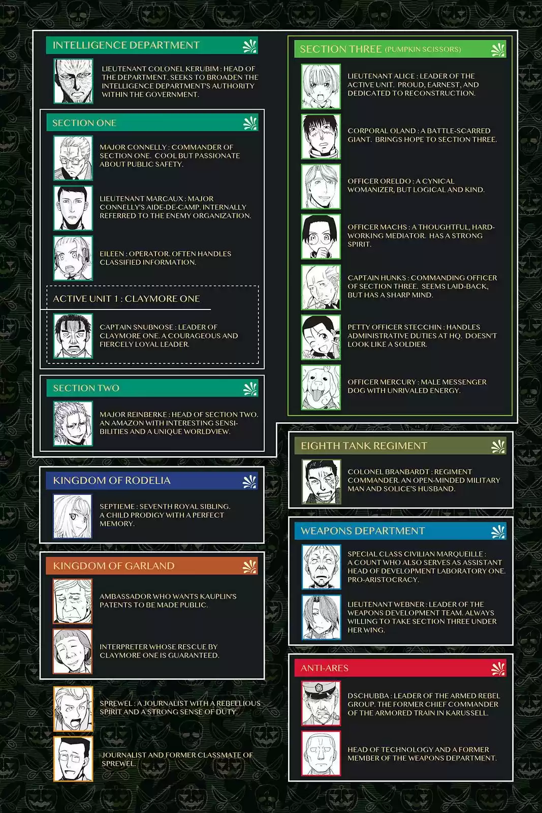 Pumpkin Scissors Chapter 117