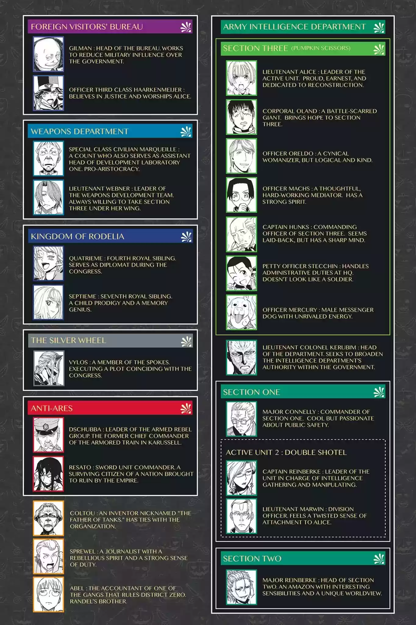 Pumpkin Scissors Vol.14 Chapter 58: Day Three: