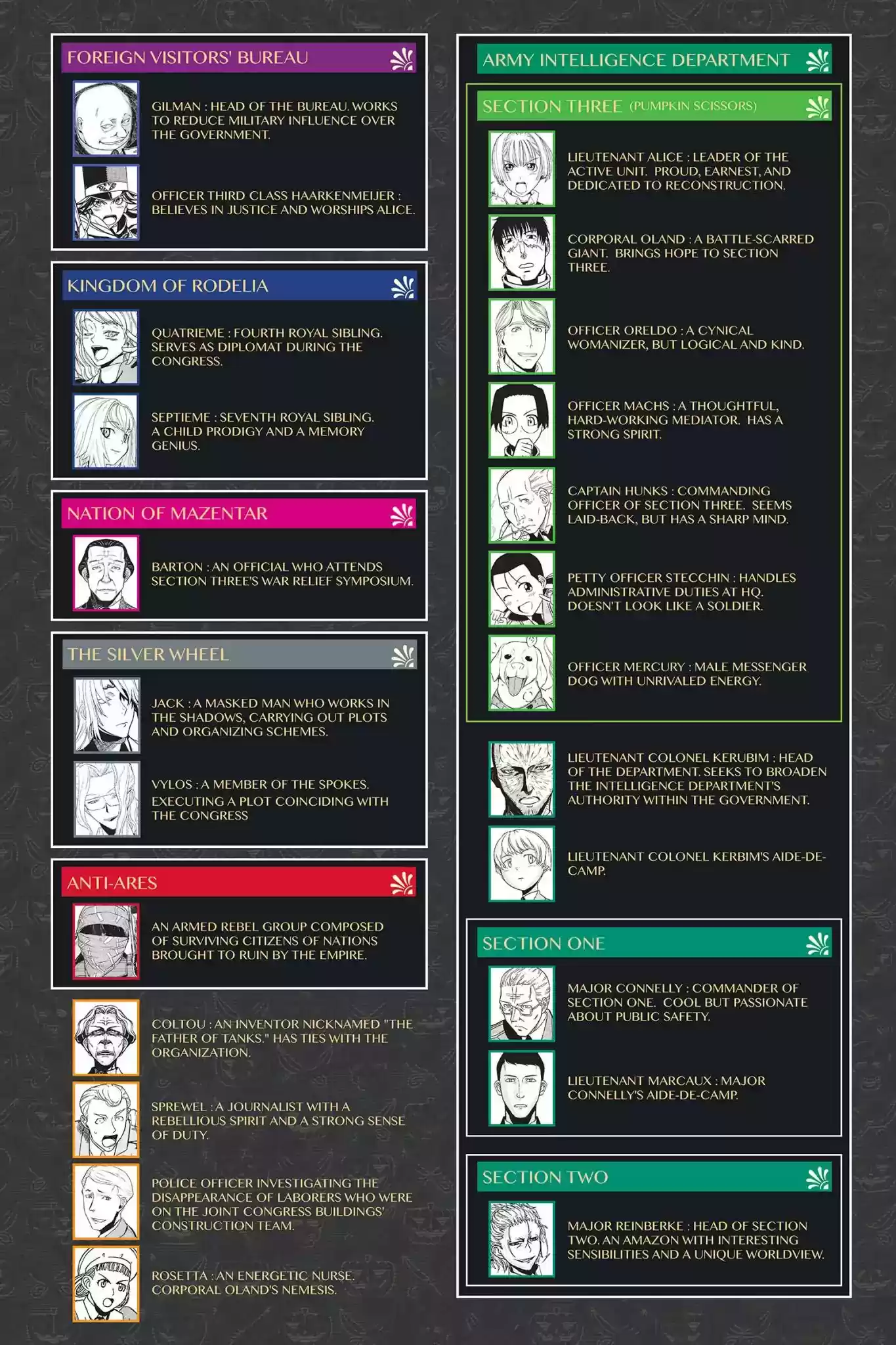 Pumpkin Scissors Vol.15 Chapter 64: Day Four: