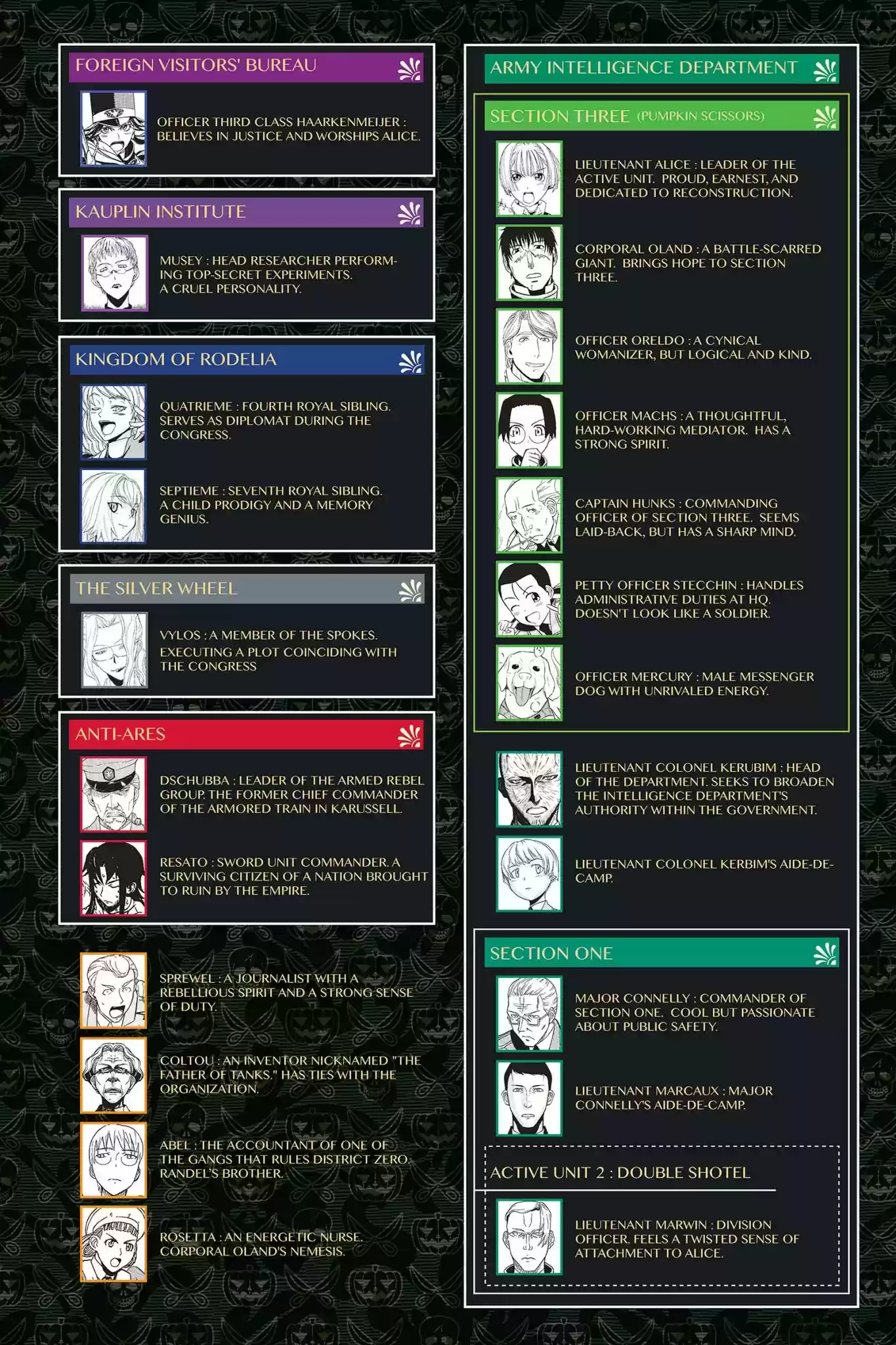 Pumpkin Scissors Vol.16 Chapter 69: Day Four: