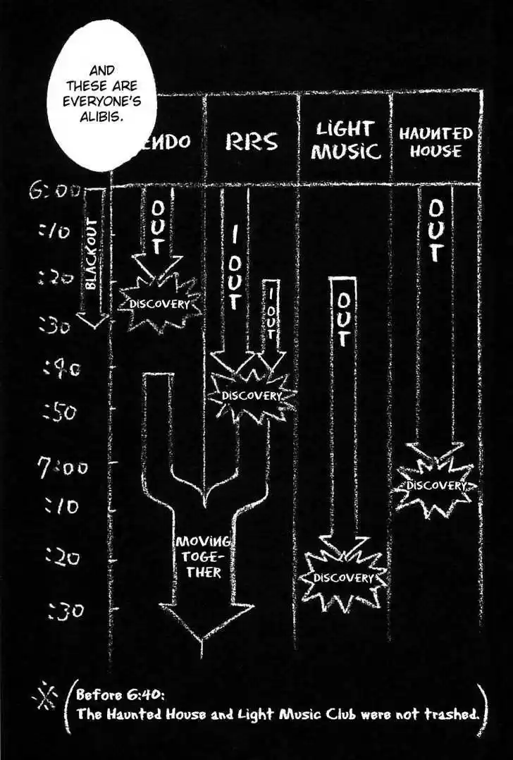 Q.E.D. - Shoumei Shuuryou 16.2