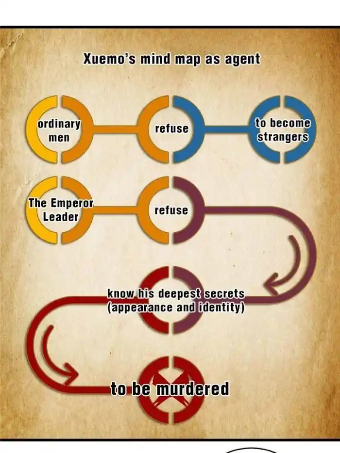 Queen Of Poison: The Legend Of A Super Agent, Doctor And Princess Chapter 160