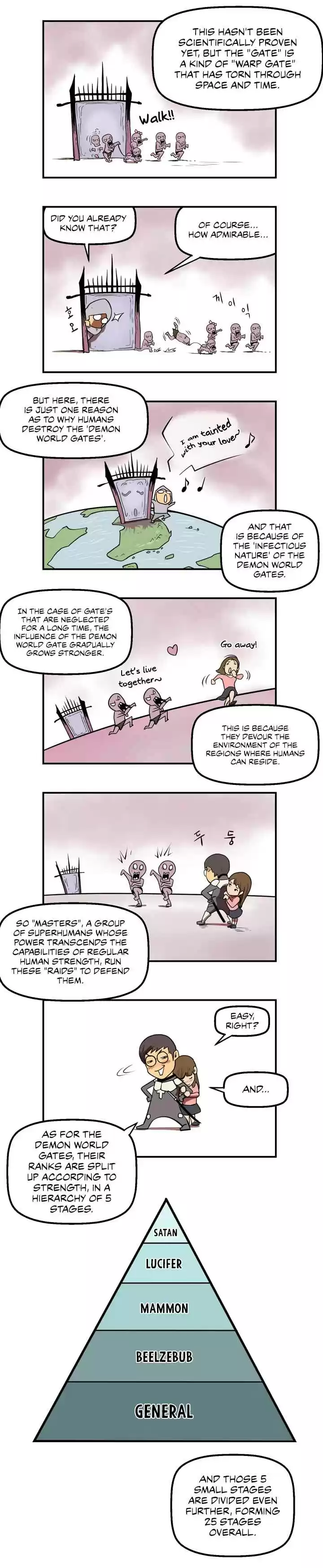 Raid Ch. 0.5 Raid User's Guide, Demon World Gate