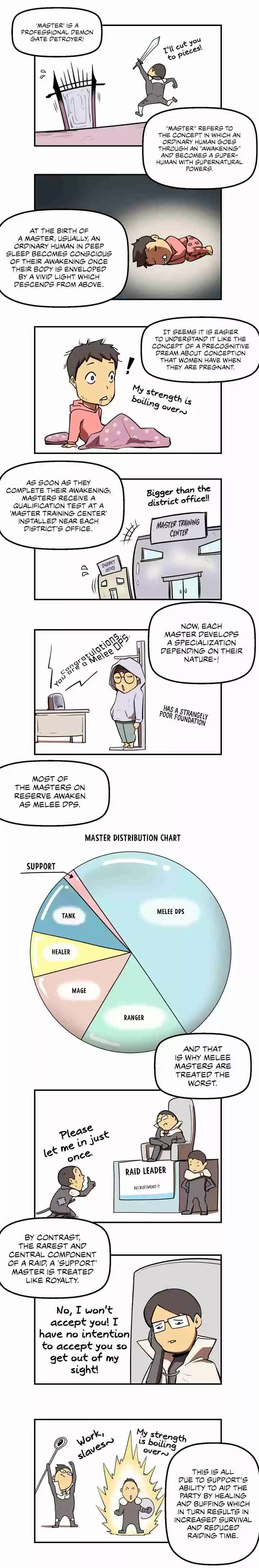 Raid Ch. 3.5 Raid User's Guide Master Profession