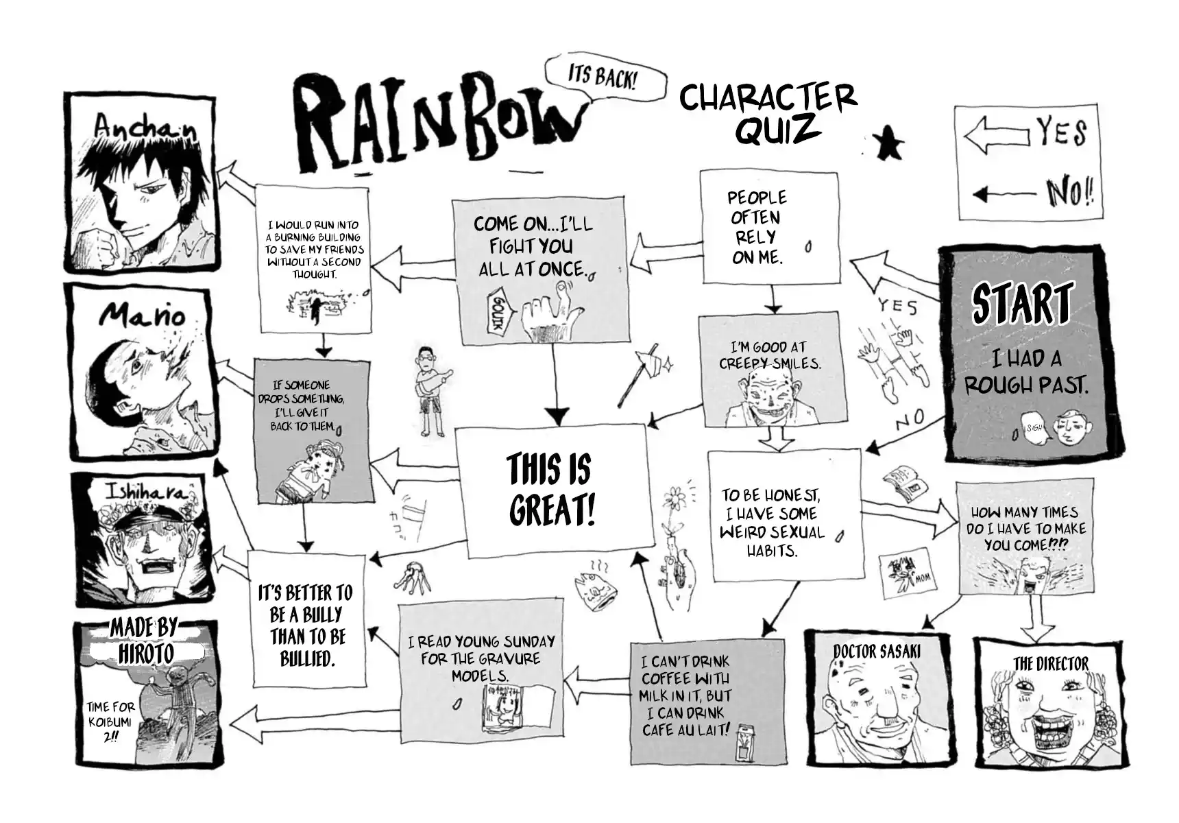 Rainbow Vol.1 Chapter 9.5