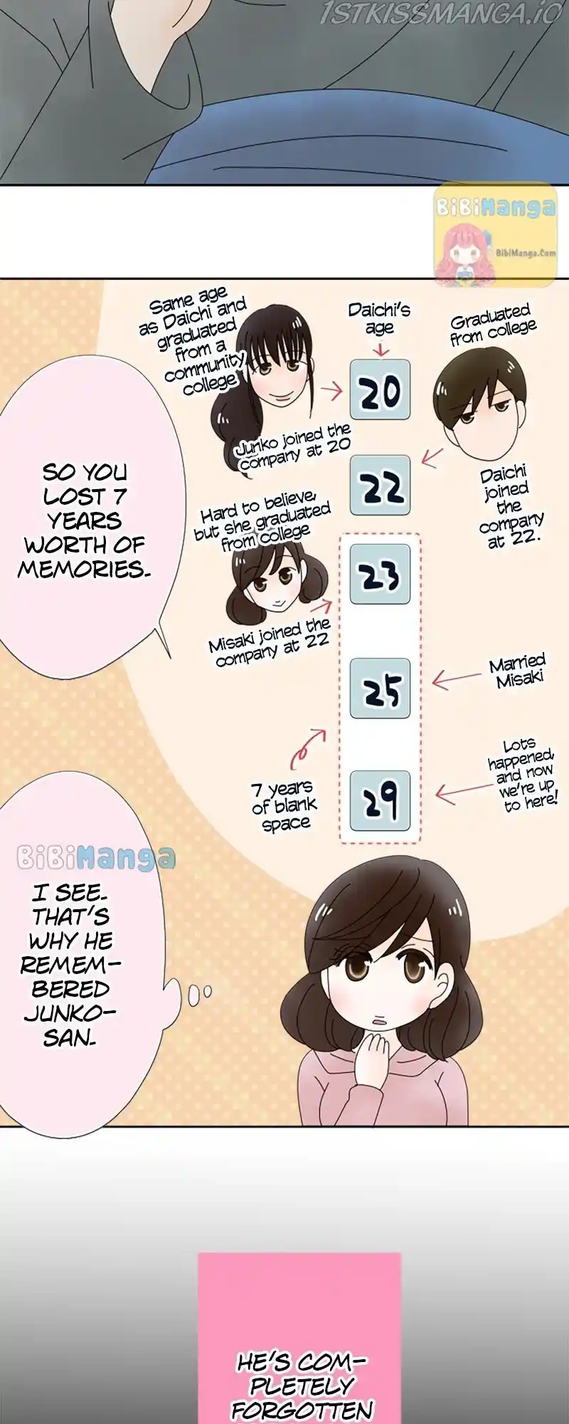 (Re)Arranged Marriage Chapter 95