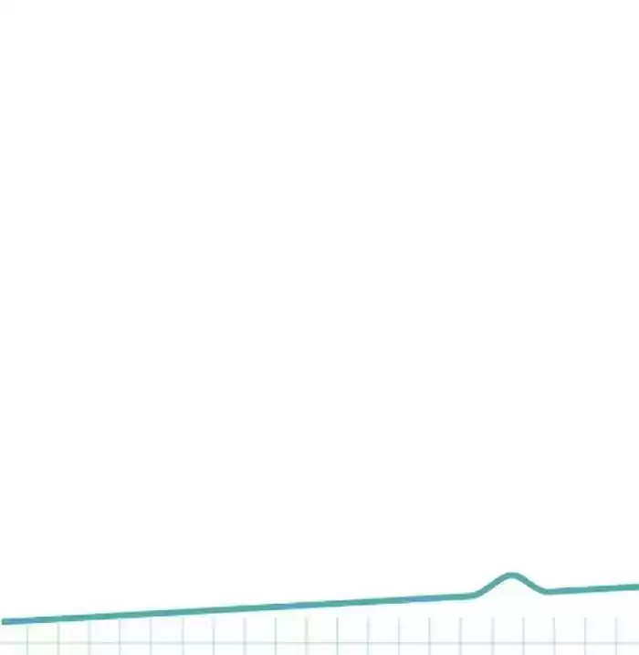 Rebirth Meeting: For You And My Exclusive Lovers Chapter 35