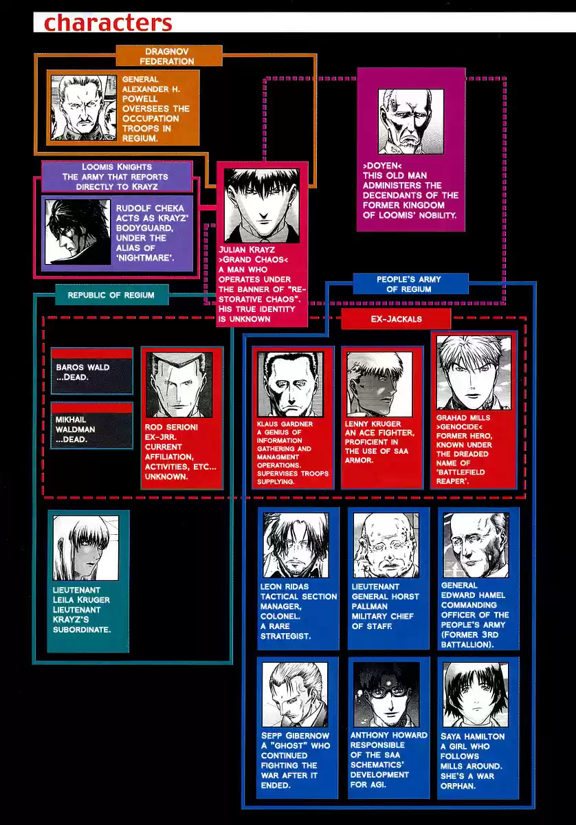 Red Eyes Vol. 10 Ch. 34