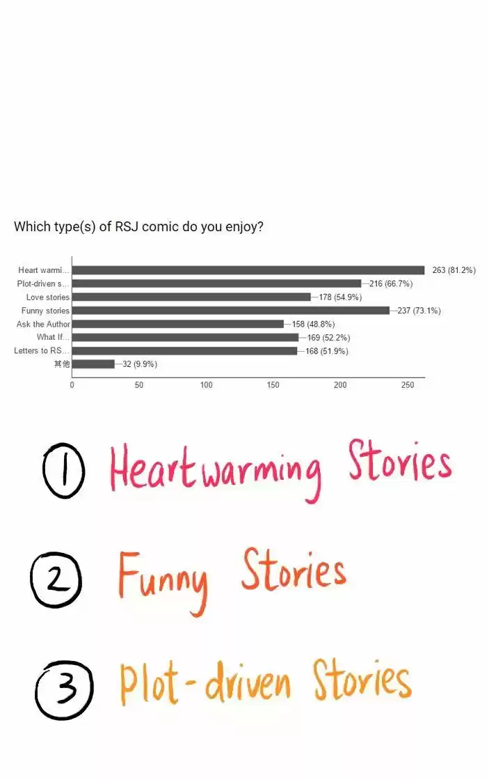 Roar Street Journal 121