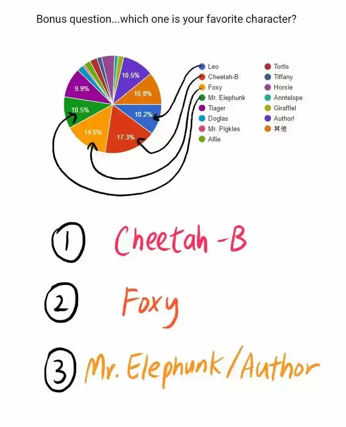 Roar Street Journal 121