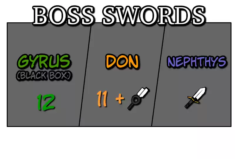 Room Of Swords Chapter 114: (S2) Ep. 114