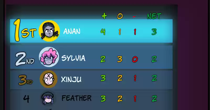 Room Of Swords Chapter 128: (S2) Ep. 128