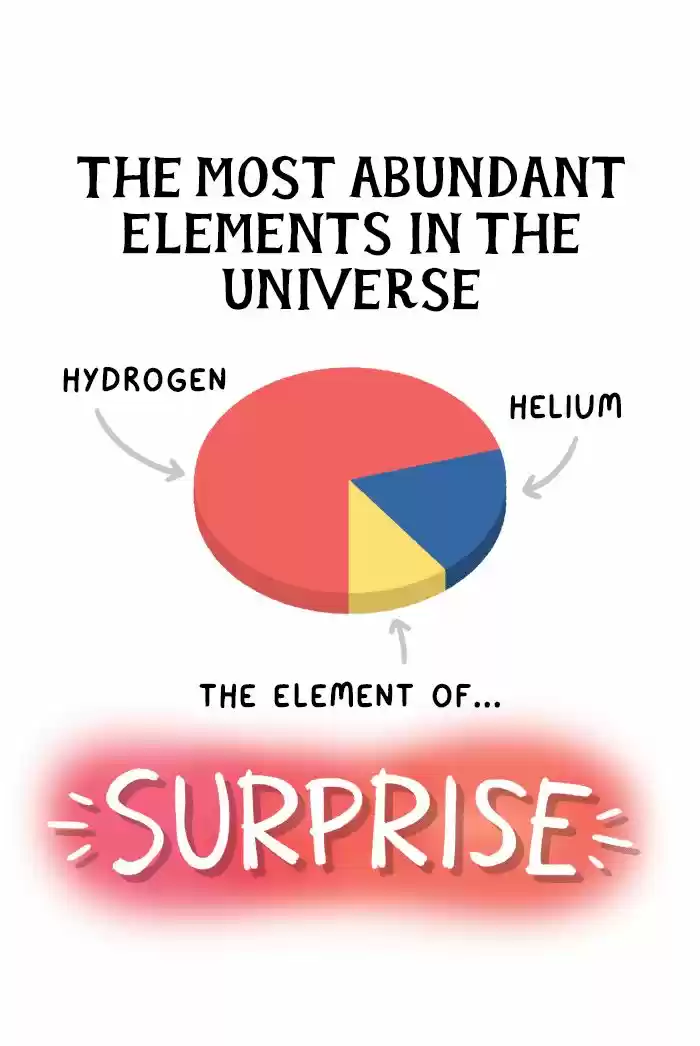 Safely Endangered 388