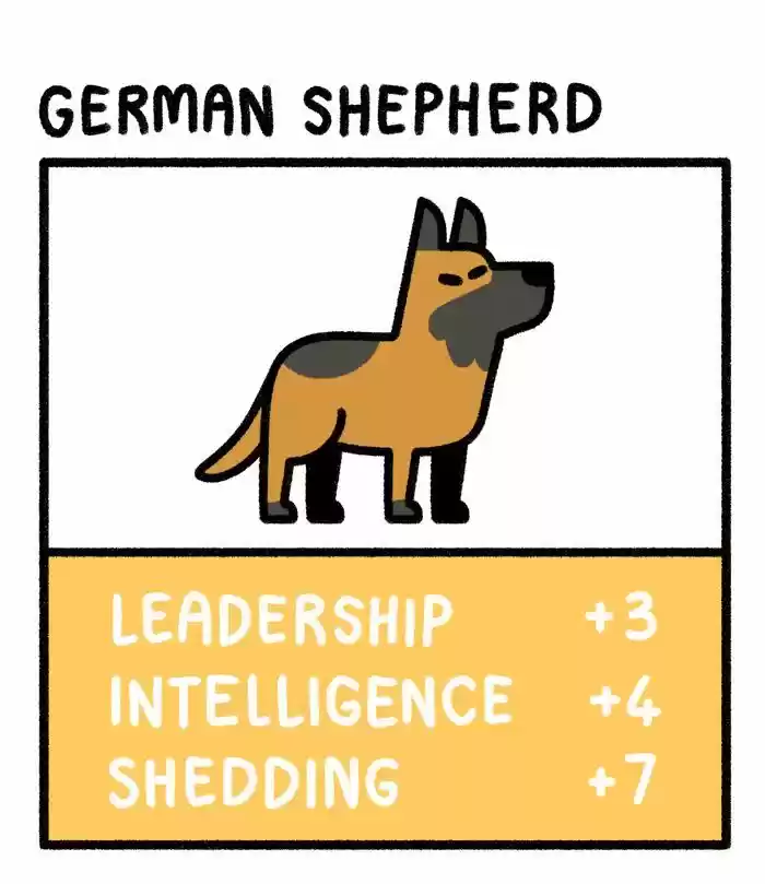 Safely Endangered Ch.588