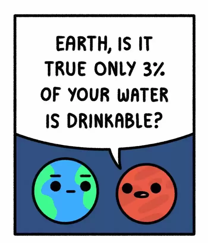 Safely Endangered Ch.661