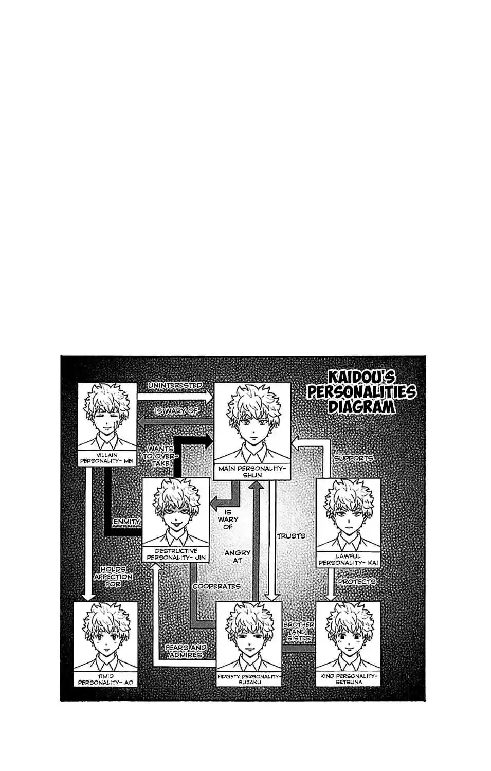 Saiki Kusuo no PSI nan Vol. 21 Ch. 221 HypnoPSIs Exchange! (Part Two)