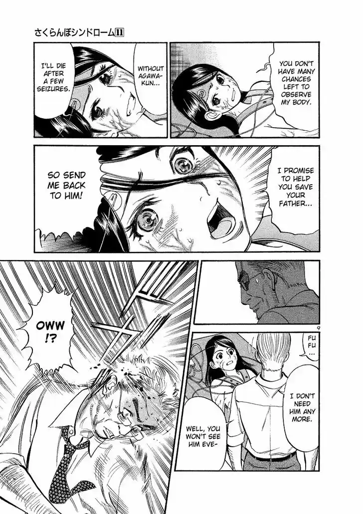 Sakuranbo Syndrome 95