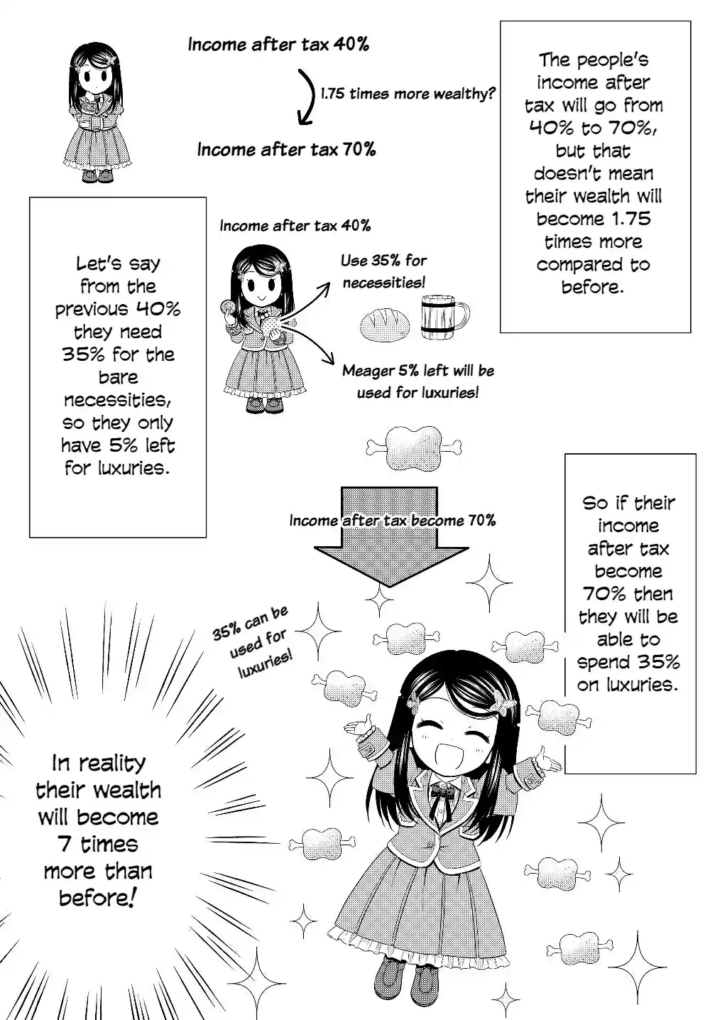 Saving 80,000 Gold Coins in the Different World for My Old Age Ch. 45 The Territorial Council