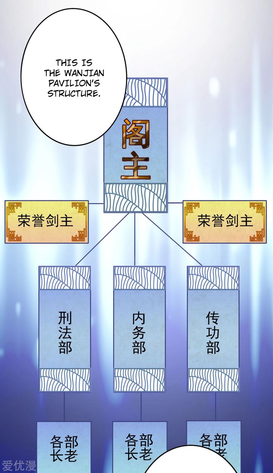 Spirit Sword Sovereign Chap 339