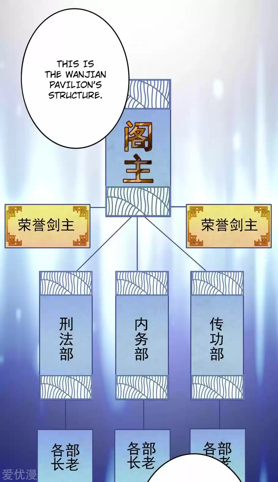 Spirit Sword Sovereign Chapter 339