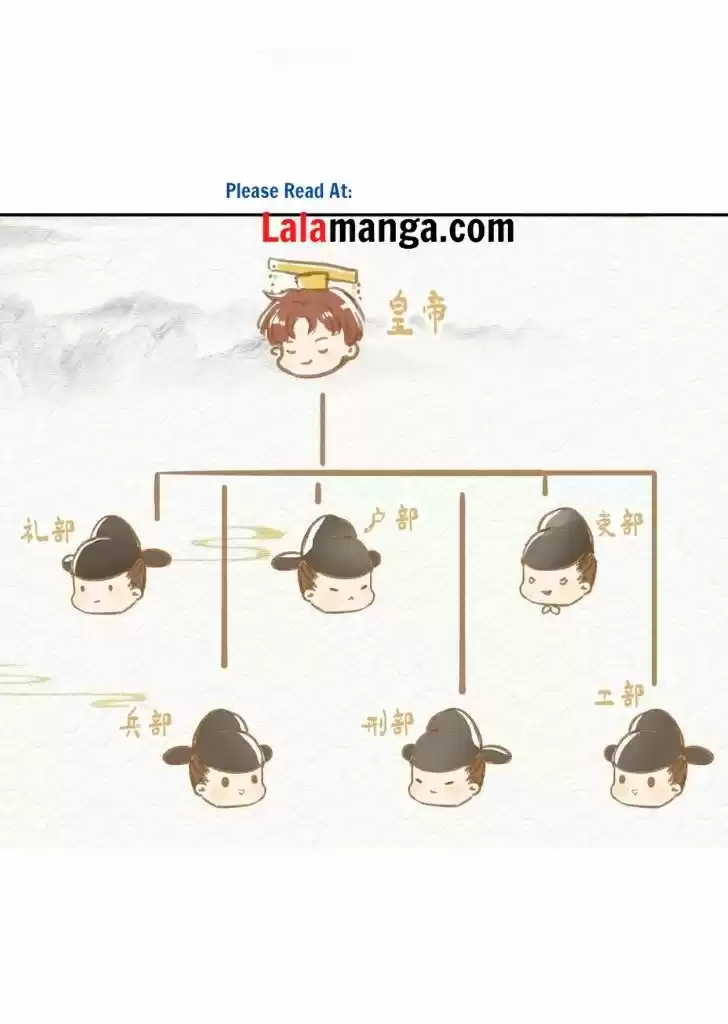 Stop Bothering Me, Emperor! Chapter 27