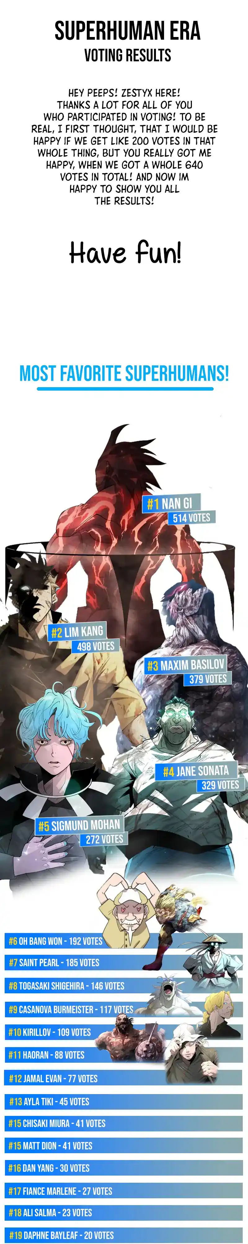 Superhuman Era Chapter 187.5