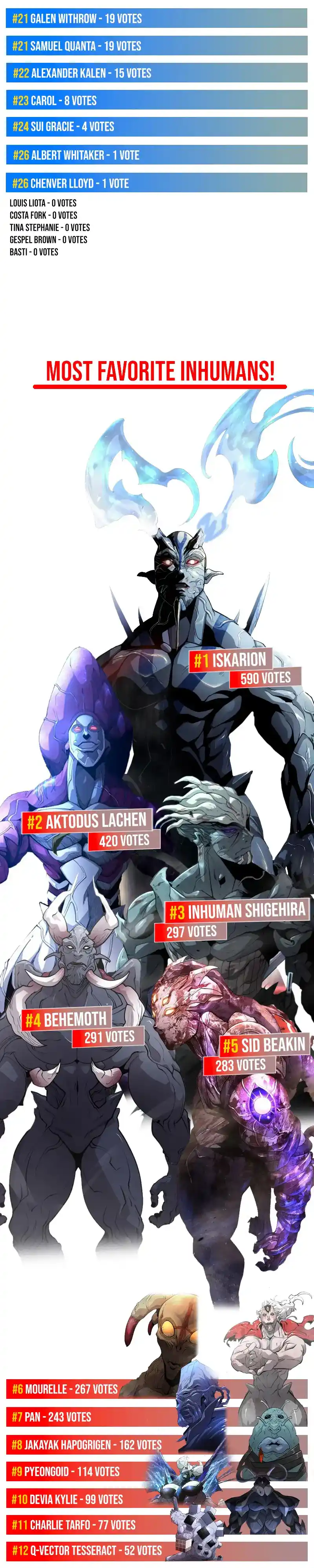 Superhuman Era Chapter 187.5