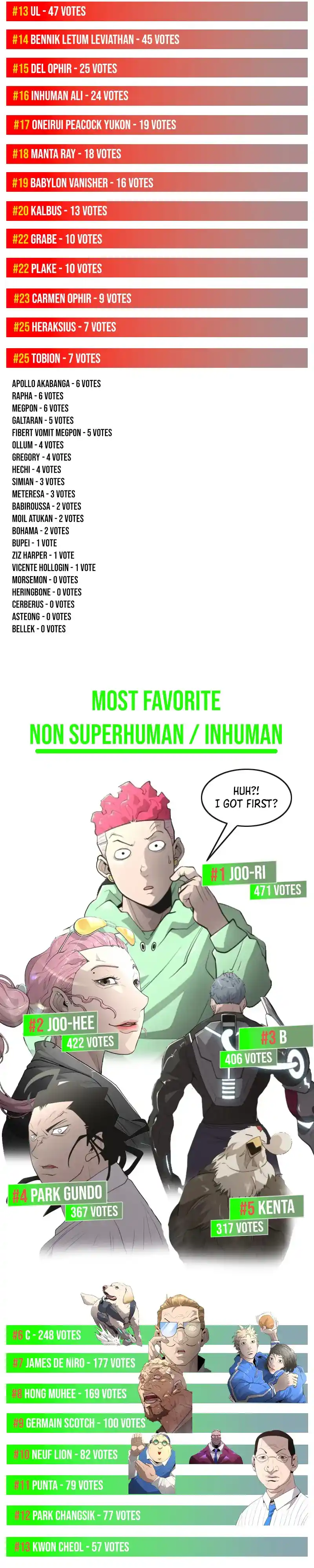 Superhuman Era Chapter 187.5