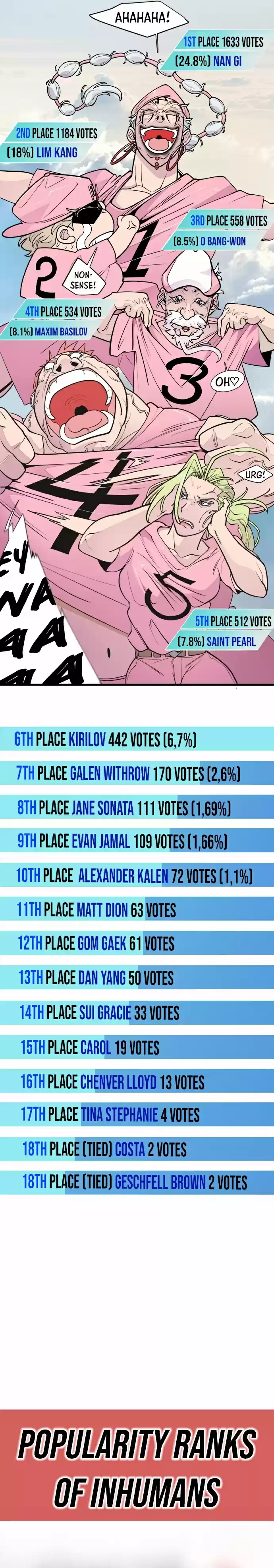 Superhuman Era Chapter 90.2