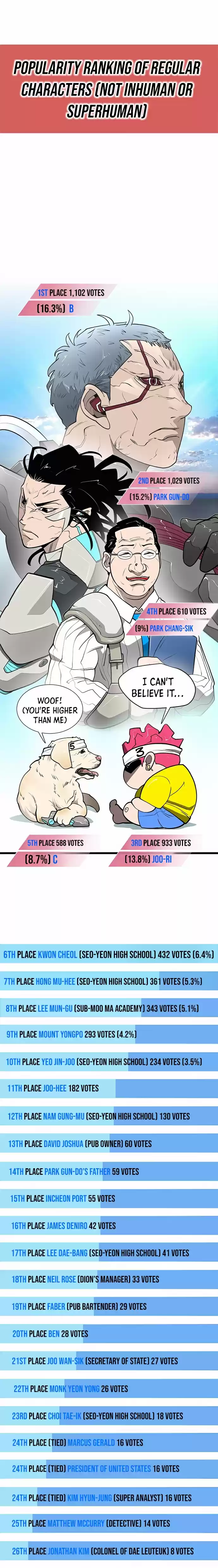 Superhuman Era Chapter 90.2