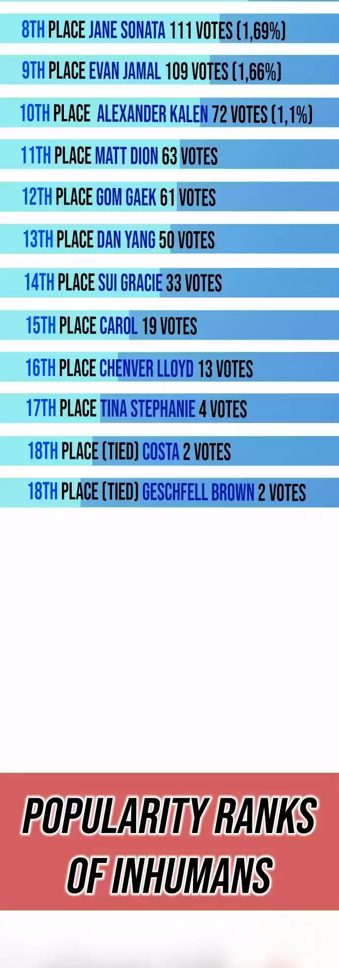 Superhuman Era Chapter 90.5