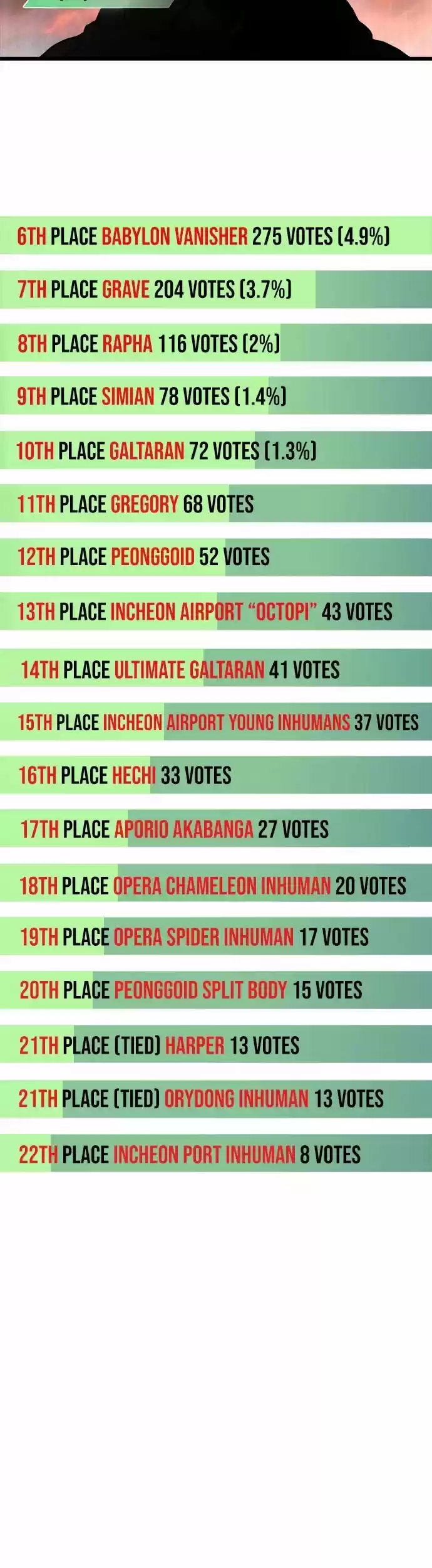 Superhuman Era Chapter 90.5