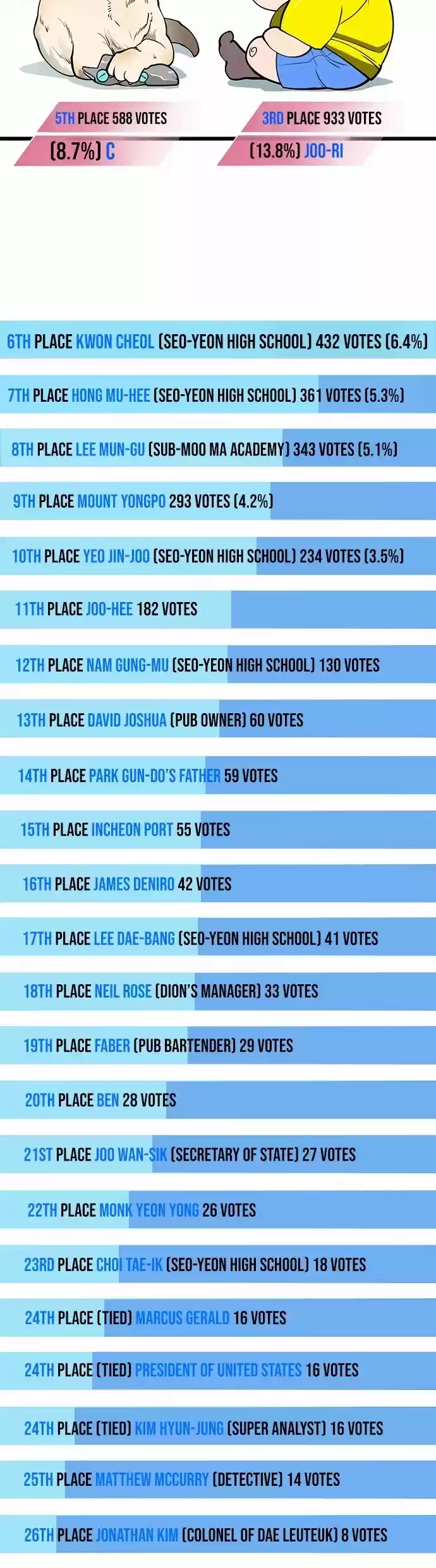 Superhuman Era Chapter 90.5