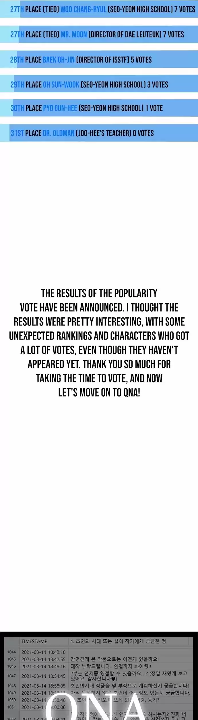 Superhuman Era Chapter 90.5