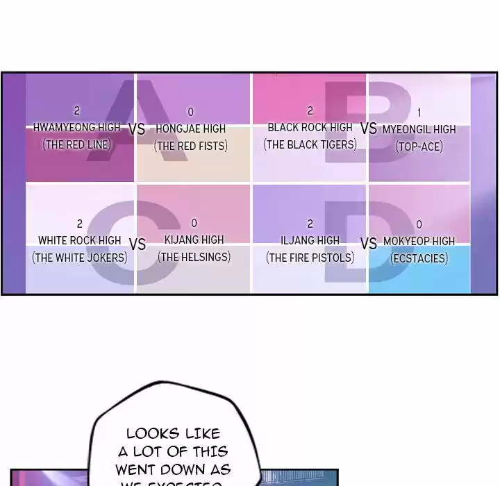 Supernova (Killer Whale) Ch.136