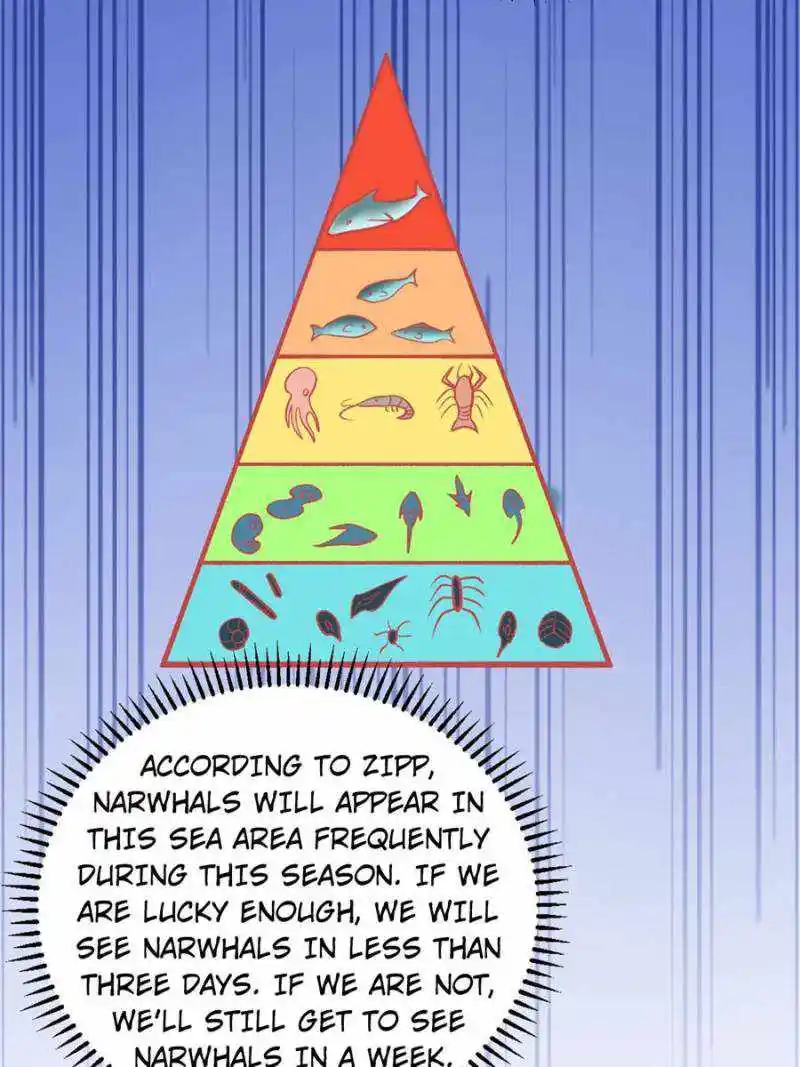 Survive On A Deserted Island With Beautiful Girls Chapter 248