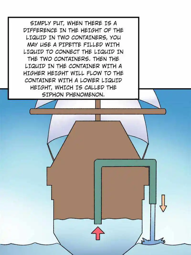 Survive On A Deserted Island With Beautiful Girls Chapter 261