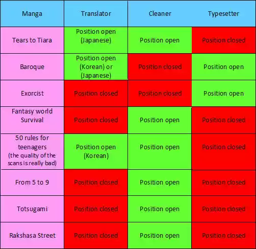 Team Medical Dragon 114
