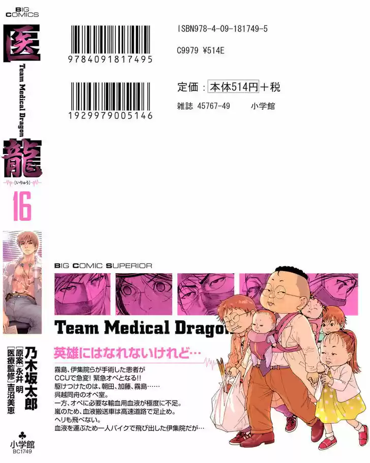 Team Medical Dragon 123