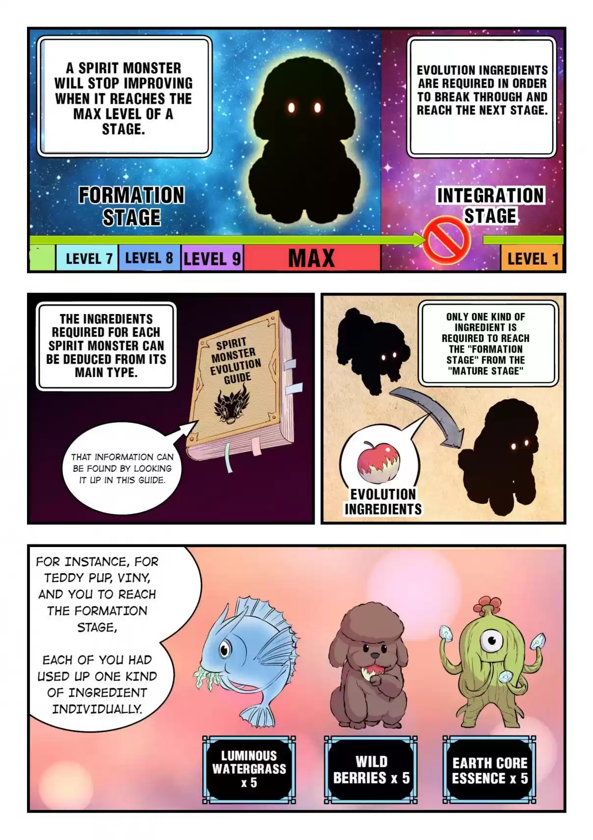 The All-devouring Whale 43 the Integration Stage