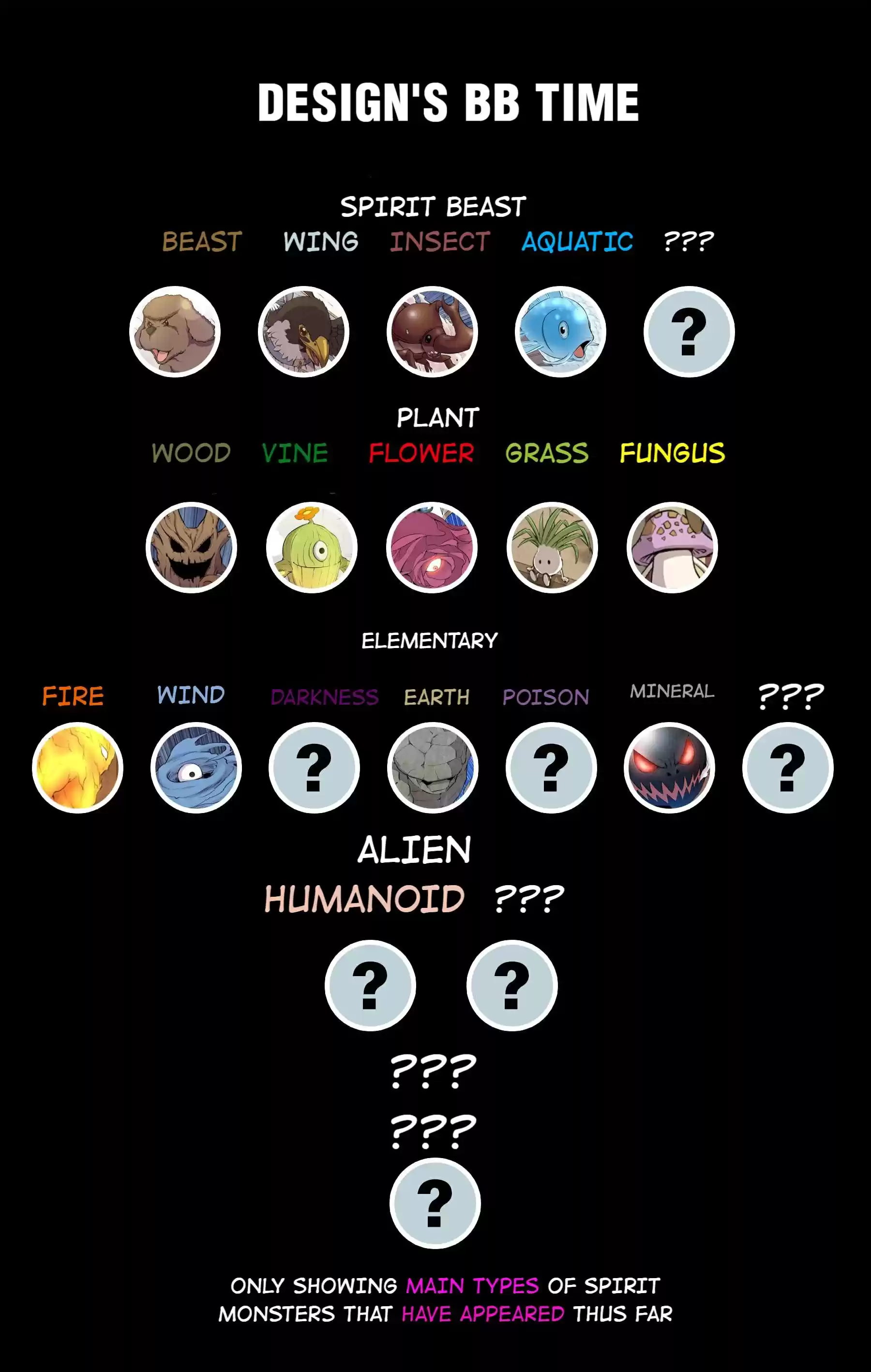 The All-Devouring Whale Chapter 7: The Power Of The Trio